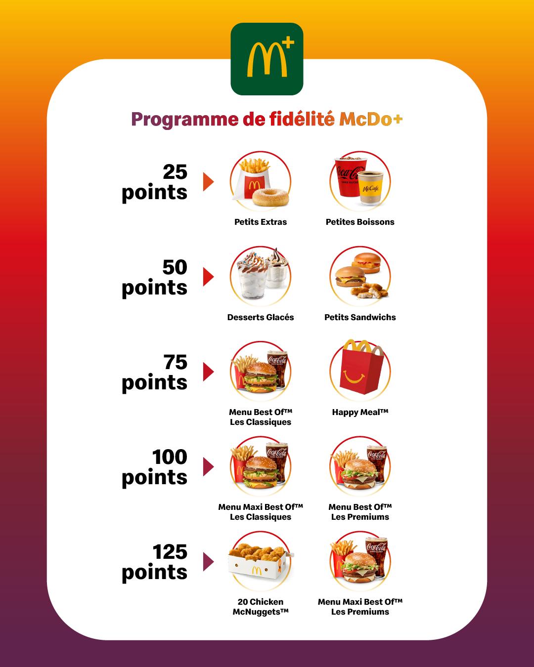 Nouveau programme de fidélité McDo+ avec les récompenses par palier de points.